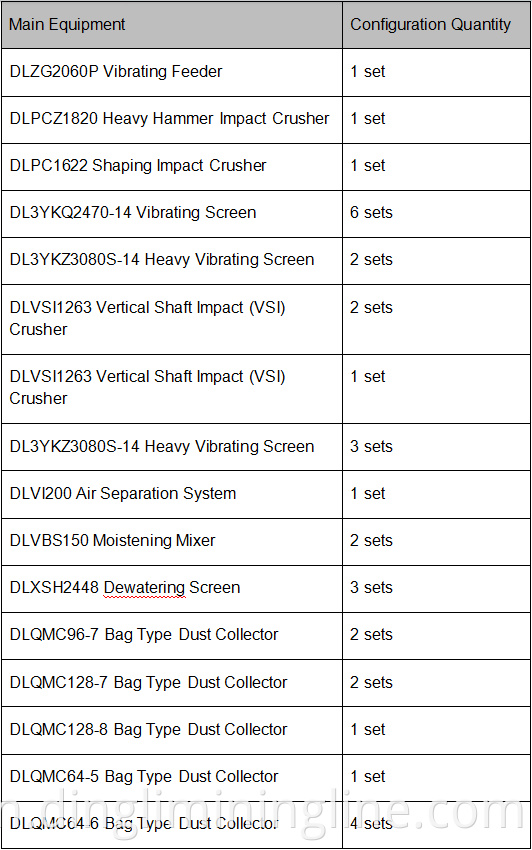 Limestone Crushing System Solutions Case Site